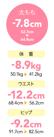������
-7.8cm
52.7cm��44.9cm
�́@�d
-8.9kg
50.1kg��41.2kg
�E�G�X�g
-12.2cm
68.4cm��56.2cm
�q�b�v
-9.2cm
91.7cm��82.5cm
