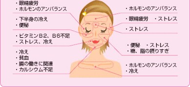 原因