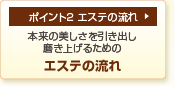 ポイント2 エステの流れ 本来の美しさを引き出し磨き上げるための エステの流れ