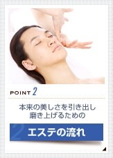 Point2 �{���̔������������o�������グ�邽�߂� �G�X�e�̗���