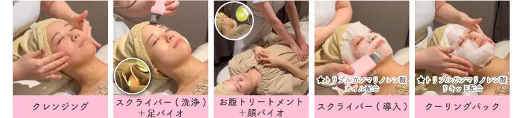 クレンジング、スクライバー(洗浄)＋足バイオ、お腹トリートメント＋顔バイオ、スクライバー(導入にトリプルガンマリノレン酸オイル配合)、クーリングパック(トリプルガンマリノレン酸リキッド配合)