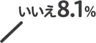 いいえ 8.1%