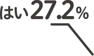 はい 27.2%