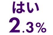 はい 2.3%