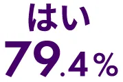 はい 79.4%