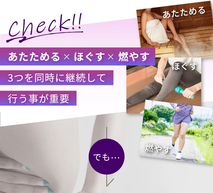 Check！！ あたためる×ほぐす×燃やす ３つを同時に継続して行うことが重要