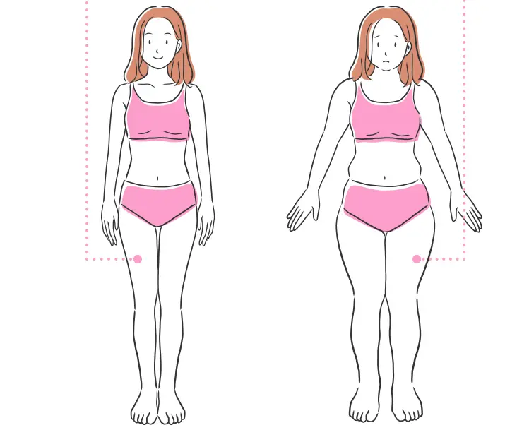 特にお腹、お尻、太もも周りに発生しやすい