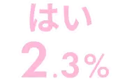 はい 2.3%