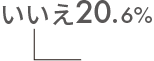 いいえ 20.6%