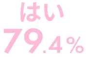 はい 79.4%