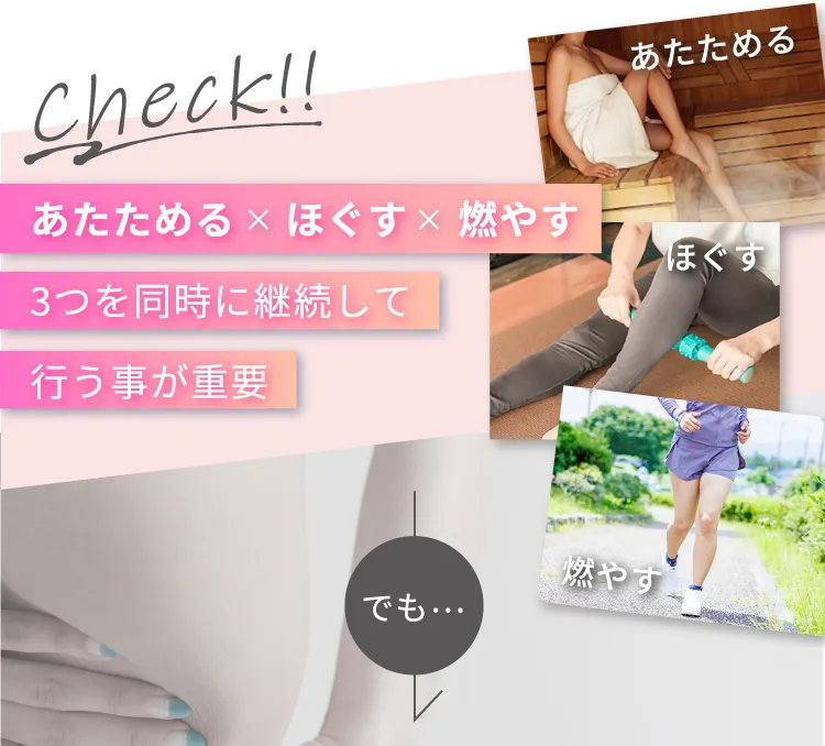 Check！！ あたためる×ほぐす×燃やす ３つを同時に継続して行うことが重要