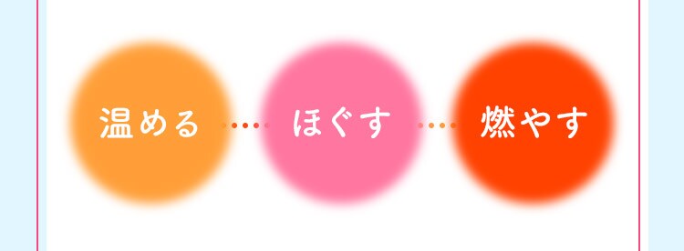 温める ほぐす 燃やす