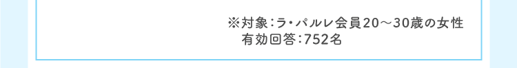 ※対象：ラ・パルレ会員20～30歳の女性 有効回答 752名