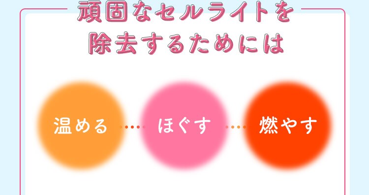 頑固なセルライトを除去するためには 温める ほぐす 燃やす