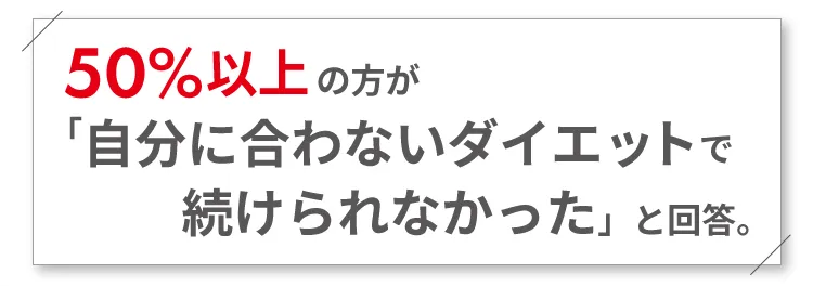 50%以上の方が「自分に合わないダイエットで続けられなかった」と回答。
