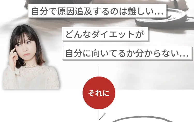 自分で原因追及するのは難しい…どんなダイエットが自分に向いてるか分からない…それに