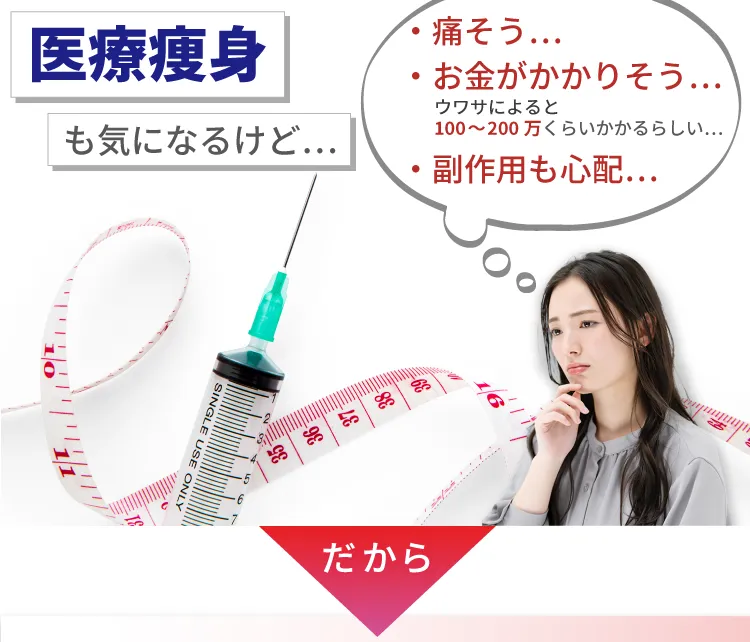 医療痩身も気になるけど…、痛そう…、お金がかかりそう…、ウワサによると100～200万くらいかかるらしい、副作用も心配…だから