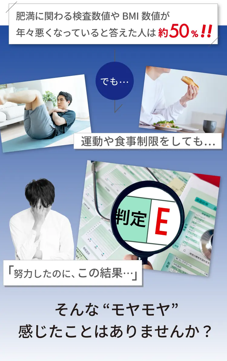 肥満に関わる検査数値やBMI数値が年々悪くなっていると答えた人は約50%！！でも、運動や食事制限をしても結果が出ない！「努力したのに、この結果」・・・そんなモヤモヤ感じたことはありませんか？