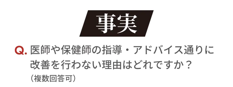 事実！Q. 医師や保健師の指導・アドバイス通りに改善を行わない理由はどれですか？（複数回答可）