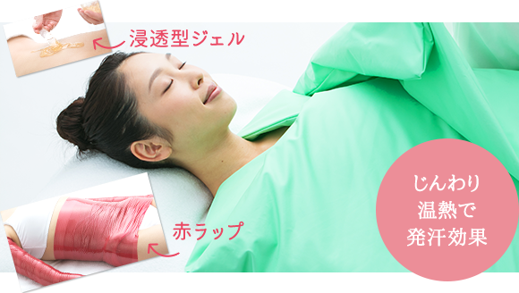 STEP3：全身をぽかぽかに温めて発汗（20分）