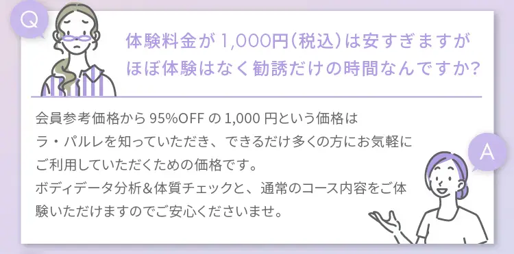 Q 体験料金が1,000円（税込）は安すぎますが、ほぼ体験はなく勧誘だけの時間なんですか？
                A 会員参考価格から95%OFFの1,000円という価格はラ・パルレを知っていただき、
                できるだけ多くの方にお気軽にご利用していただくための価格です。
                ボディデータ分析&体質チェックと、通常のコース内容をご体験いただけますのでご安心くださいませ。
