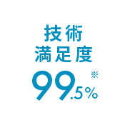 技術満足度 99.5%