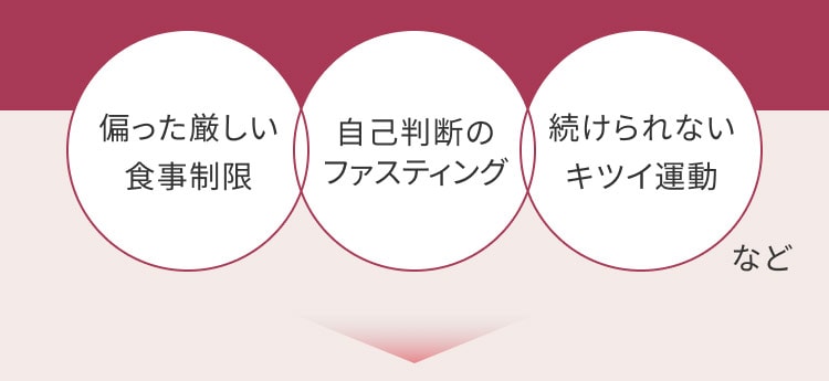 偏った厳しい食事制限 自己判断のファスティング 続けられないキツイ運動など