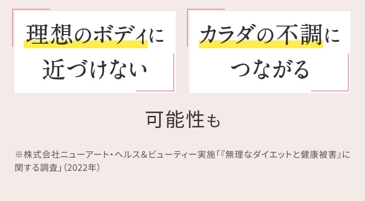理想のボディに近づけない カラダの不調につながる可能性も ※株式会社ニューアート・ヘルス＆ビューティー実施「『無理なダイエットと健康被害』に関する調査」（2022年）