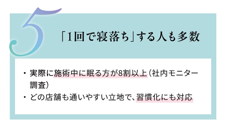「1回で寝落ち」する人も多数
                    実際に施術中に眠る方が8割以上（社内モニター調査）
                    どの店舗も通いやすい立地で、習慣化にも対応