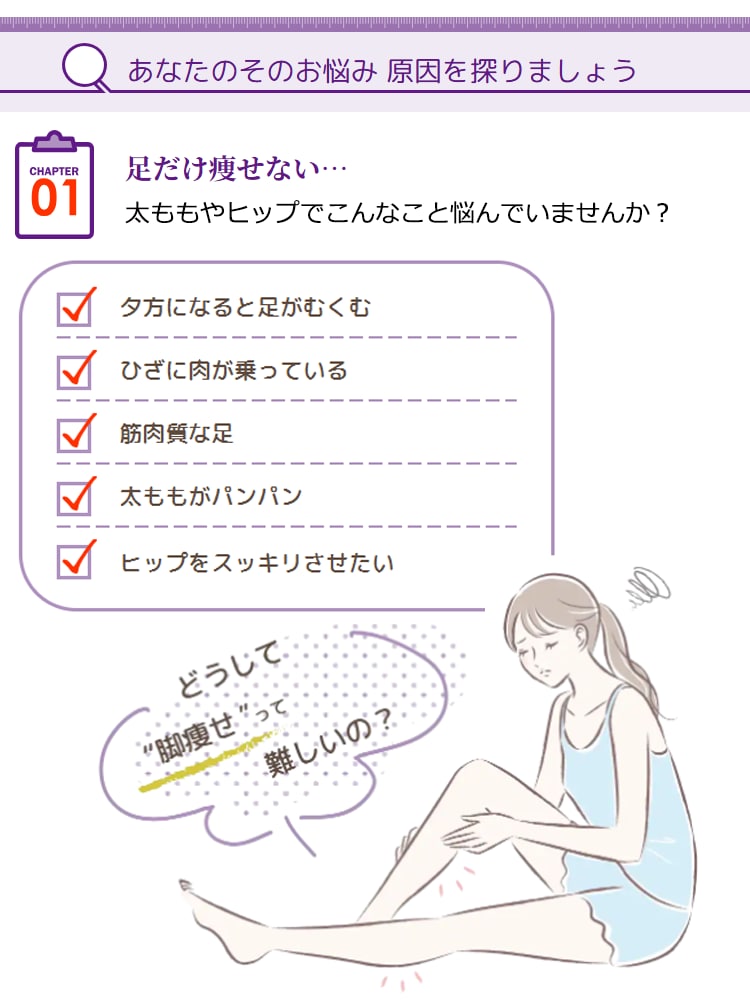 メソセルライト撃退コース（レディス）3