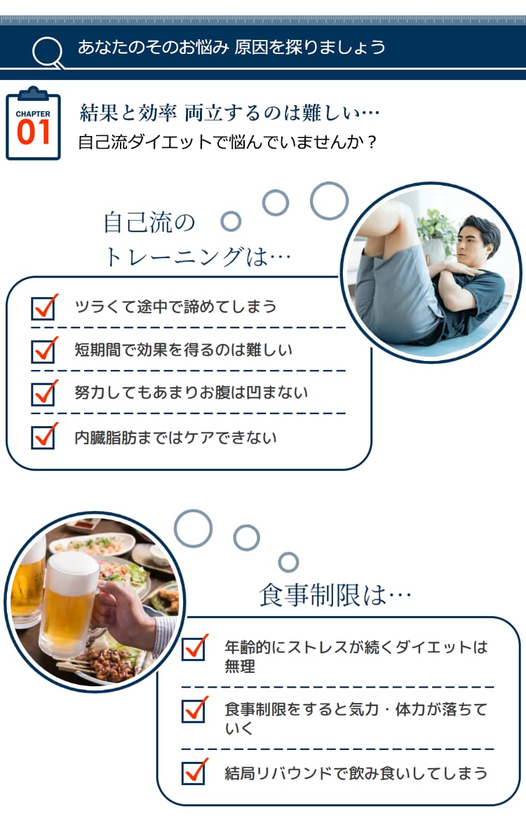 メソ脱メタボリックコース（メンズ）3