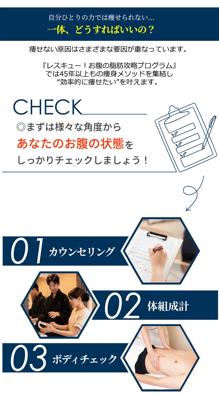 メソ脱メタボリックコース（メンズ）5