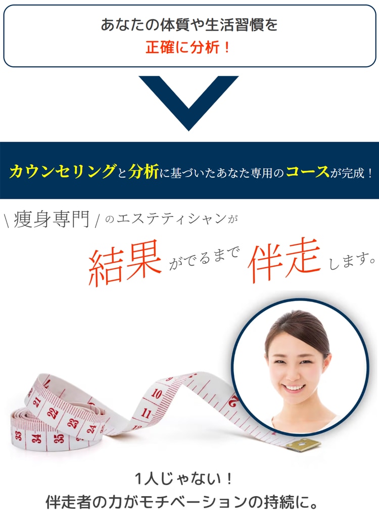 メソ脱メタボリックコース（メンズ）6