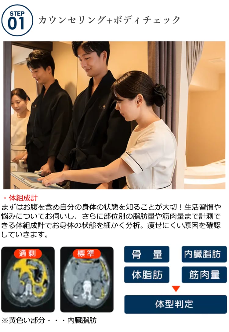 メソ脱メタボリックコース（メンズ）9