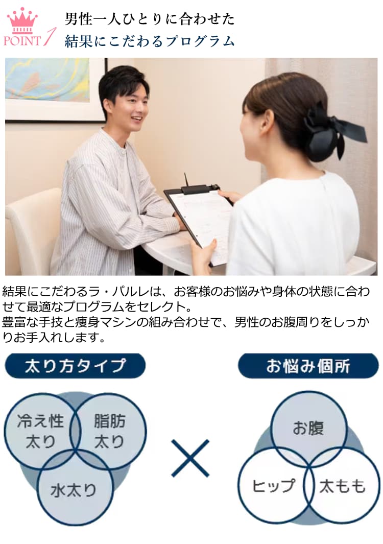 メソ脱メタボリックコース（メンズ）16