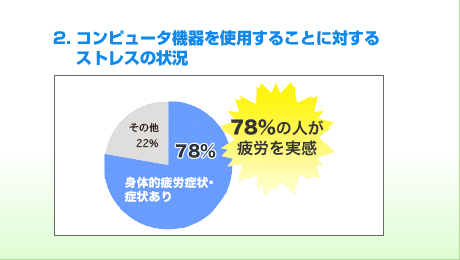2.�R���s���[�^�@����g�p���邱�Ƃɑ΂���X�g���X�̏�