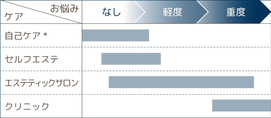 ラ・パルレ 判断指標のイメージ