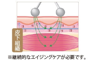 エムキューブウェーブ
