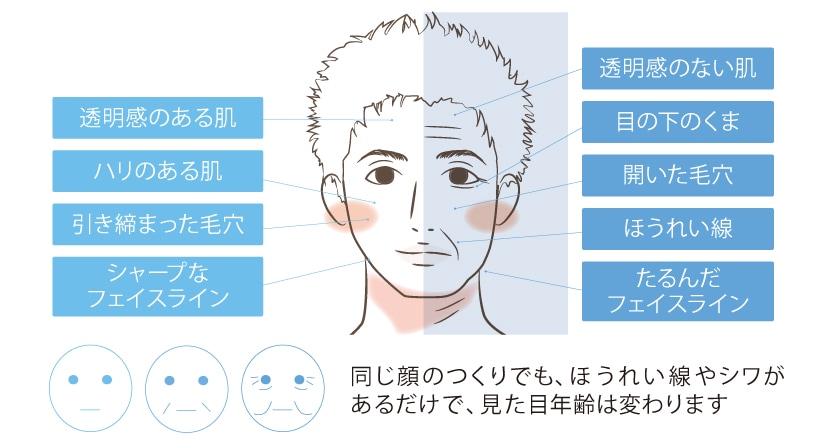 薬を塗っても繰り返す 万年顔中ニキビ 頑固なニキビ跡 皮膚科でも改善しなかった