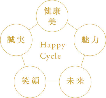 Happy Cycle 健康美・魅力・未来・笑顔・誠実