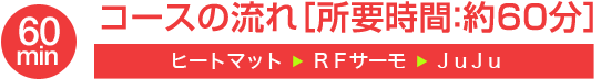 60min コースの流れ[所要時間：約60分]